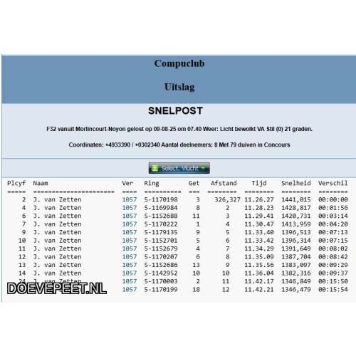1134 Bon  2.10 J. (Jan) van Zetten, Veenendaal – 2 jonge duiven 2026