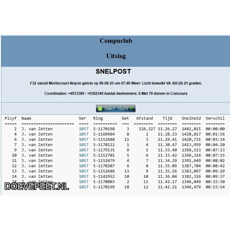 1134 Bon  2.10 J. (Jan) van Zetten, Veenendaal – 2 jonge duiven 2026