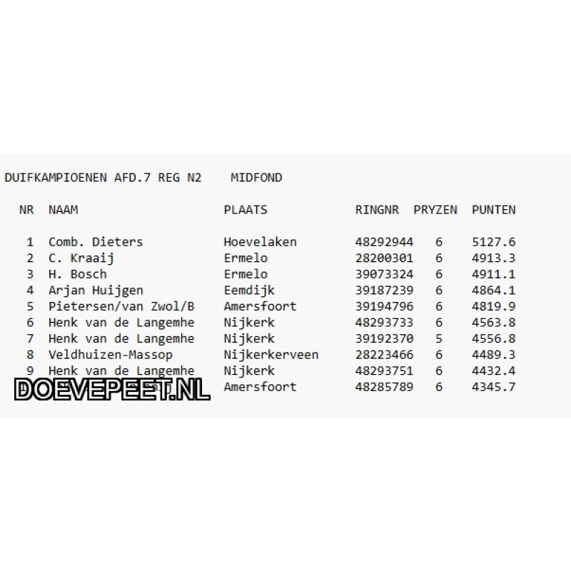 1134 Bon  2.11 Comb. Dieters, Hoevelaken – 1 jonge duif 2026