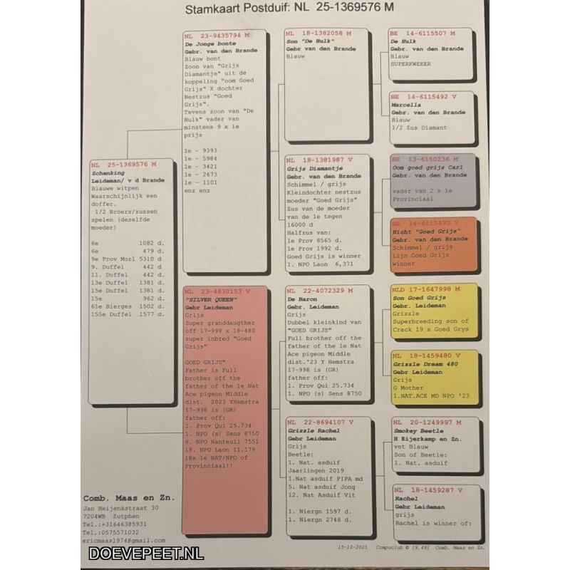 1134 Bon  3.3 Comb. Maas en Zn., Boxmeer (voorheen Zutphen) – Laat jong 2025