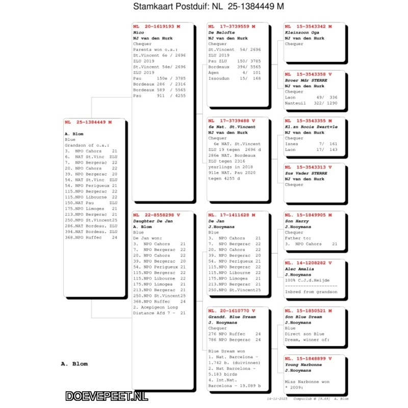 1703 Bon 18 Arjan Blom Waardenburg  1 zomerjong 2025 zie stamkaart