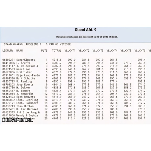 0655 Bon 18 Frans Arents Ulft zomerjong 2026