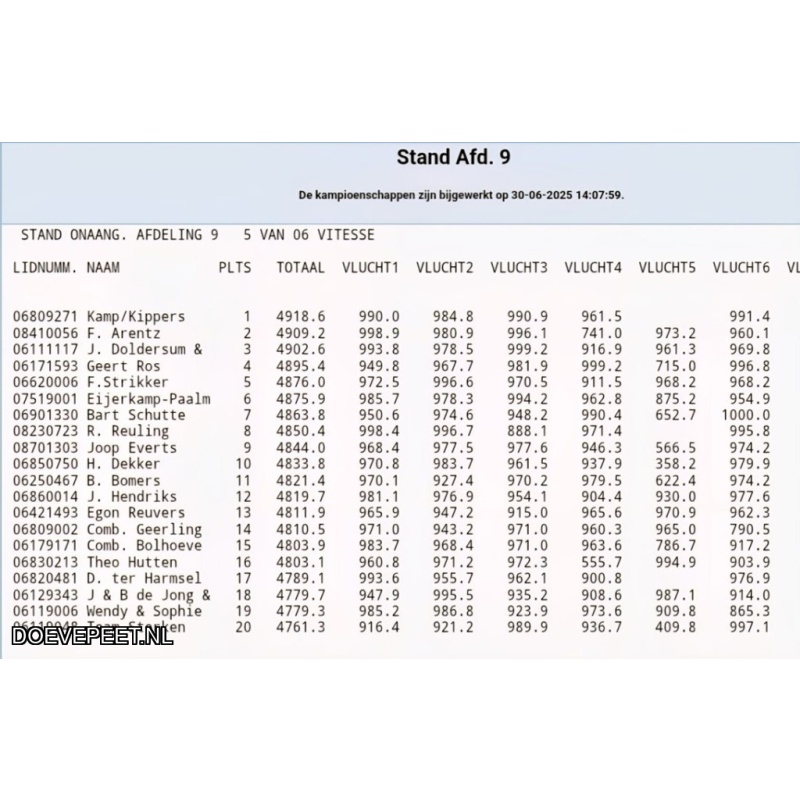 0655 Bon 18 Frans Arents Ulft zomerjong 2026