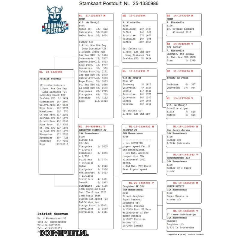 0137 Bon 21: Patrick Noorman uit Serooskerke laat jong 2025