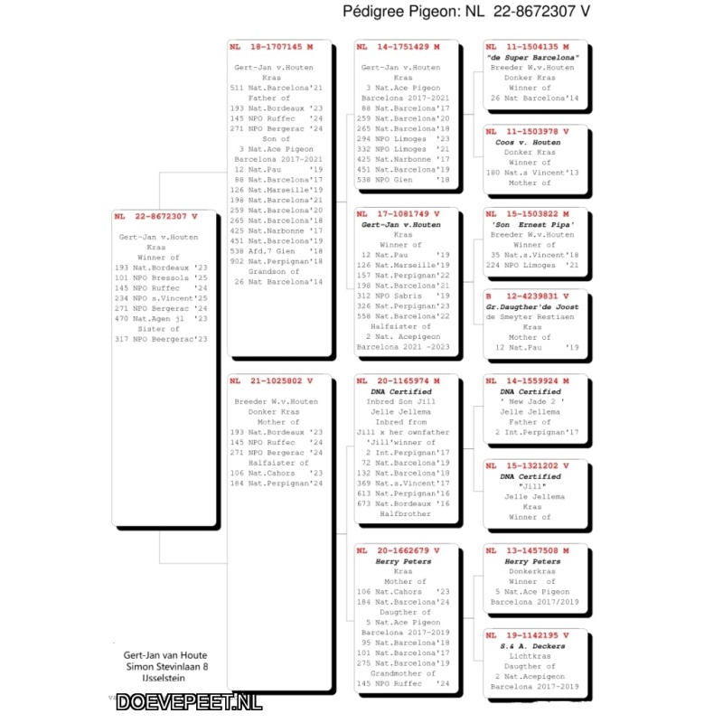 KC Bon 5: Gert-Jan van Houten, IJsselstein Koppel jongen 2026