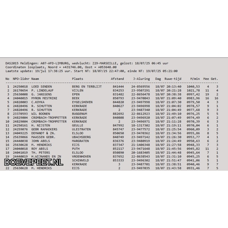 DMP Bon 7 Rob Schutten – Kerkrade – Jonge duif uit de kwekers i.o.