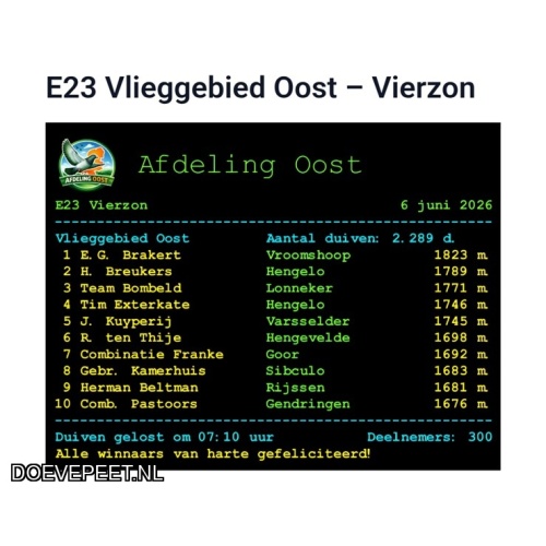 DMP Bon 81 Herman Beltman – Rijssen – Jonge duif 2027