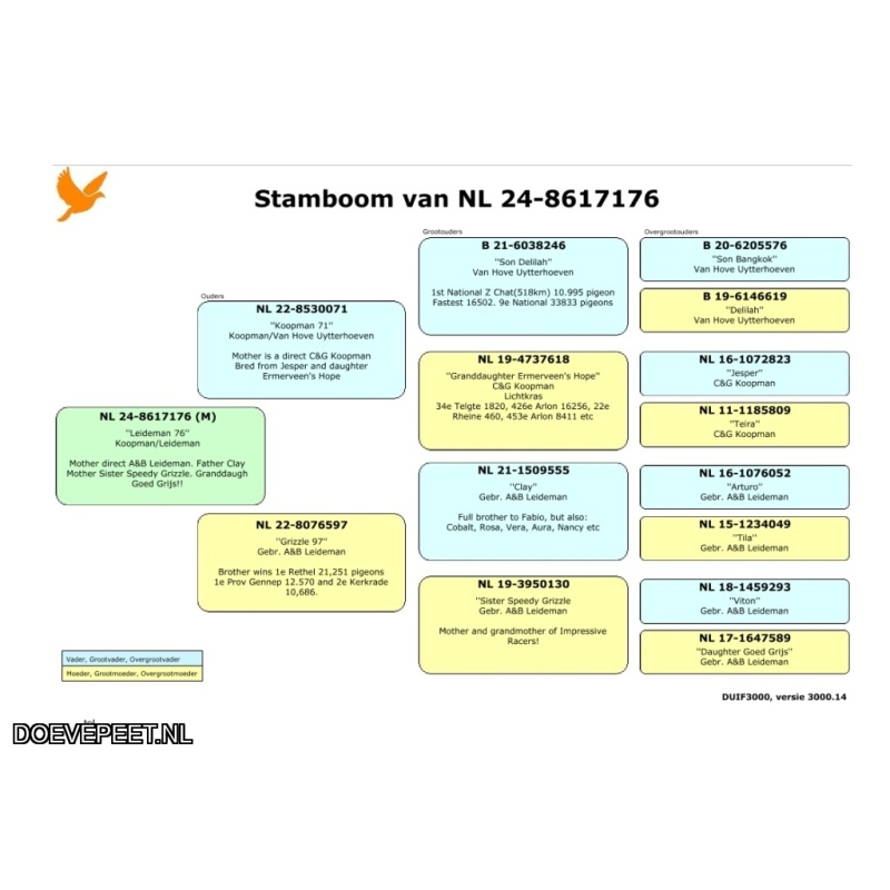 JvdR Koop 17 NL24-176  Doffer