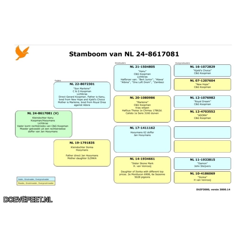 JvdR Koop 28 NL24-081 Doffer