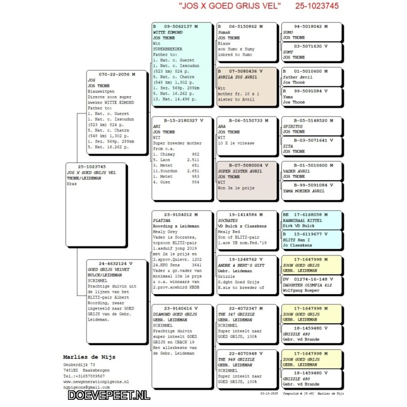NG LOT 5 – Jos x Goed Grijs Velvet 50% Thone en 50% Goed Grijs